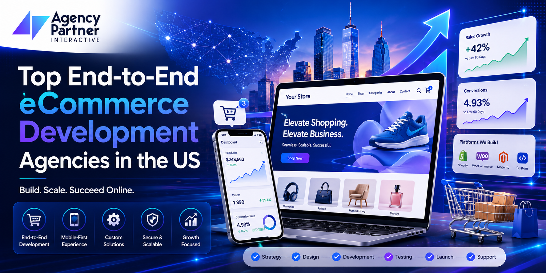 Top End-to-End eCommerce Development Agencies in the US (2026)