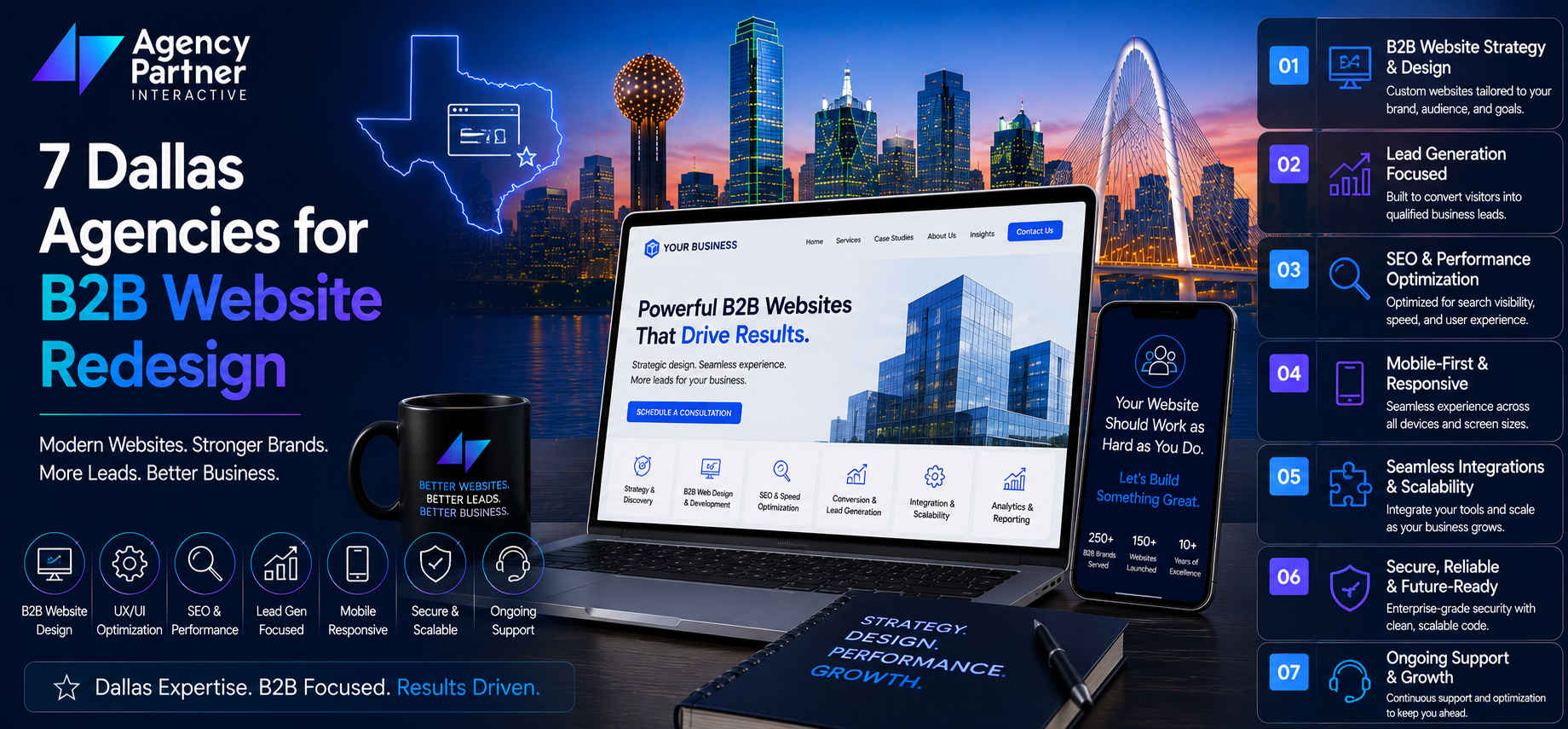 7 Dallas Agencies for B2B Website Redesign